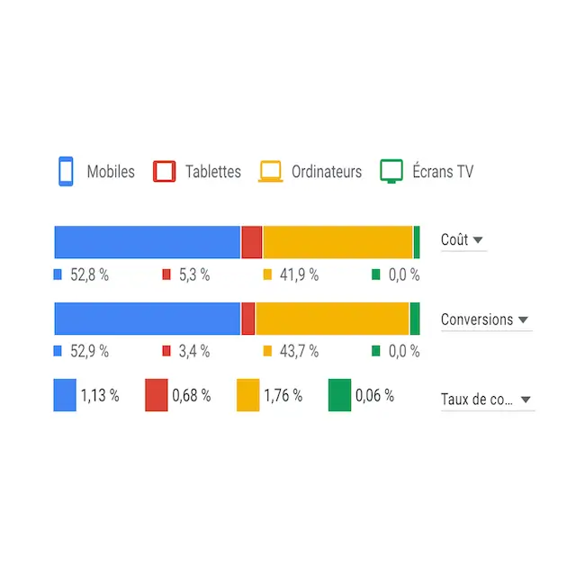 Leads Google