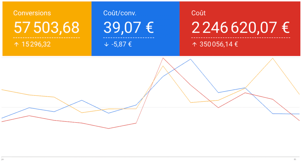 mistermenuiserie google ads