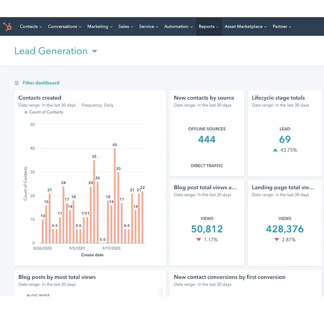 CRM Yale Performance