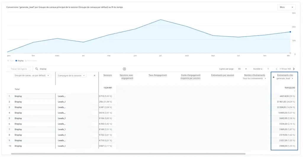 Leads Meta Ads